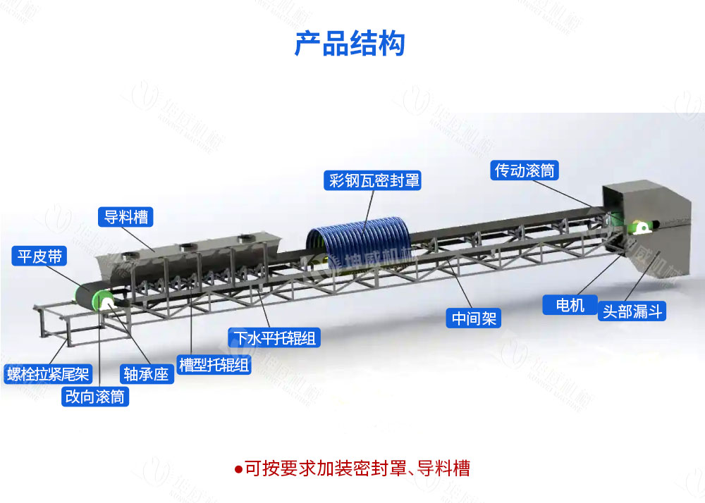 封閉固定式皮帶機結構組成