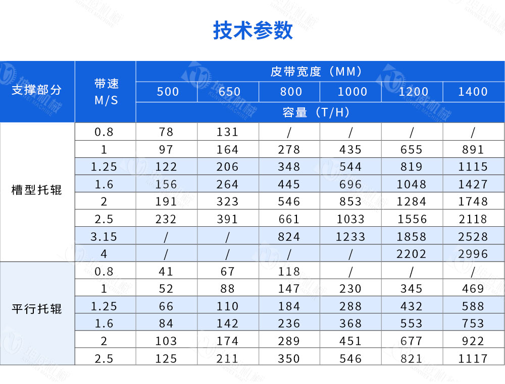 封閉固定式皮帶機技術參數